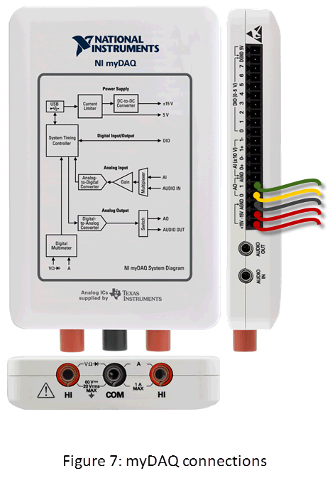 fig 7 -- myDAQ connections 2nd part.png